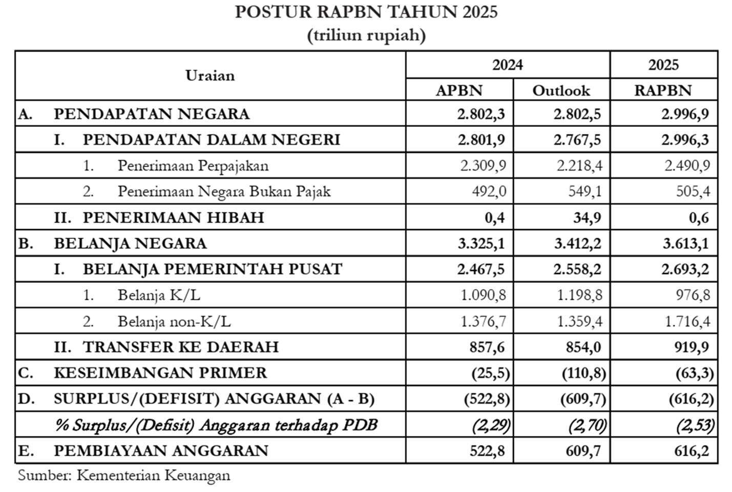 Mengenal Postur Apbn Barisandata Co