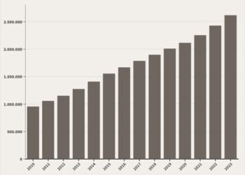 PDB Sektor Pertanian