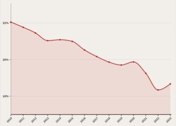 Industri Pengolahan dalam PDB
