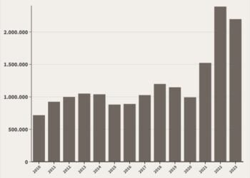 PDB Sektor Pertambangan