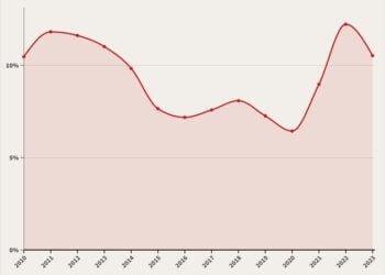 Pertambangan dalam PDB
