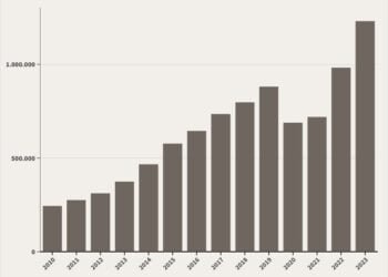 PDB Sektor Transportasi