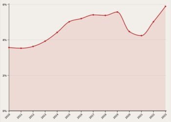 Transportasi dalam PDB