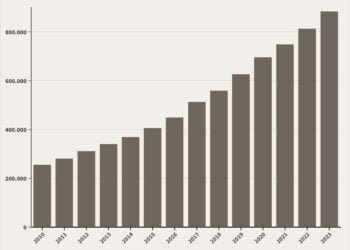 PDB Sektor Informasi