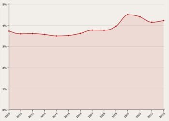 Porsi Sektor Informasi