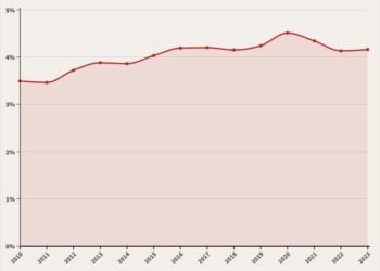 Porsi Sektor Keuangan