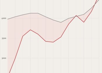 Gross National Income Per Kapita Indonesia, 2010–2022