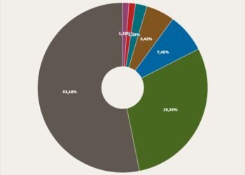 Produk Domestik Bruto Menurut Pengeluaran, 2023