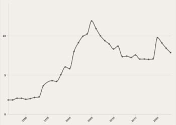 Jumlah Pengangguran (Juta Orang), 1986–2023
