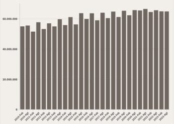 Bukan Angkatan Kerja