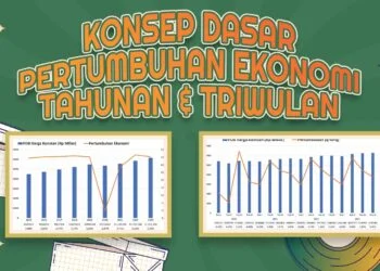 Pertumbuhan EKonomi Triwulanan