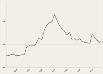 Tingkat Pengangguran