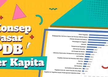 PDB Per Kapita