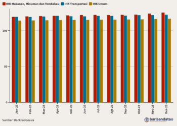 Inflasi Menurut Pengeluaran, 2023
