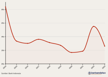 Tren Inflasi Tahunan, 2014–2023