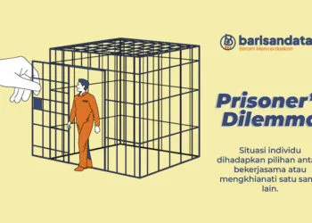 Prisoners Dilemma