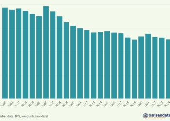 Jumlah Penduduk Miskin (juta jiwa), 2000-2024