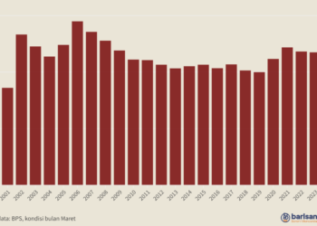 Jumlah Penduduk Miskin Perkotaan (juta jiwa), 2000-2024