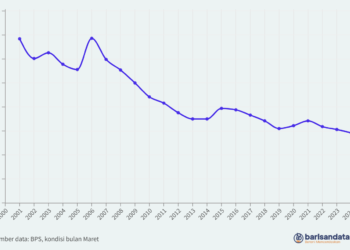 Indeks Kedalaman Kemiskinan (P1) Nasional, 2000-2024