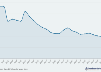 Indeks Kedalaman Kemiskinan (P1) Perdesaan, 2000-2024