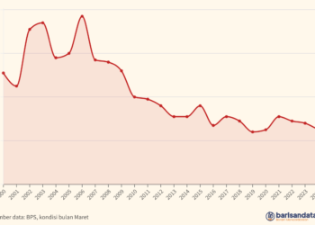 Indeks Keparahan Kemiskinan (P2) Perkotaan, 2000-2024