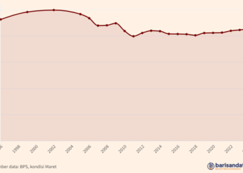 Porsi Pengeluaran Penduduk 40% Terendah Perdesaan (%), 1996-2024