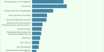 Disrtribusi PDB Atas Dasar Harga Berlaku Tahun 2024 (%)