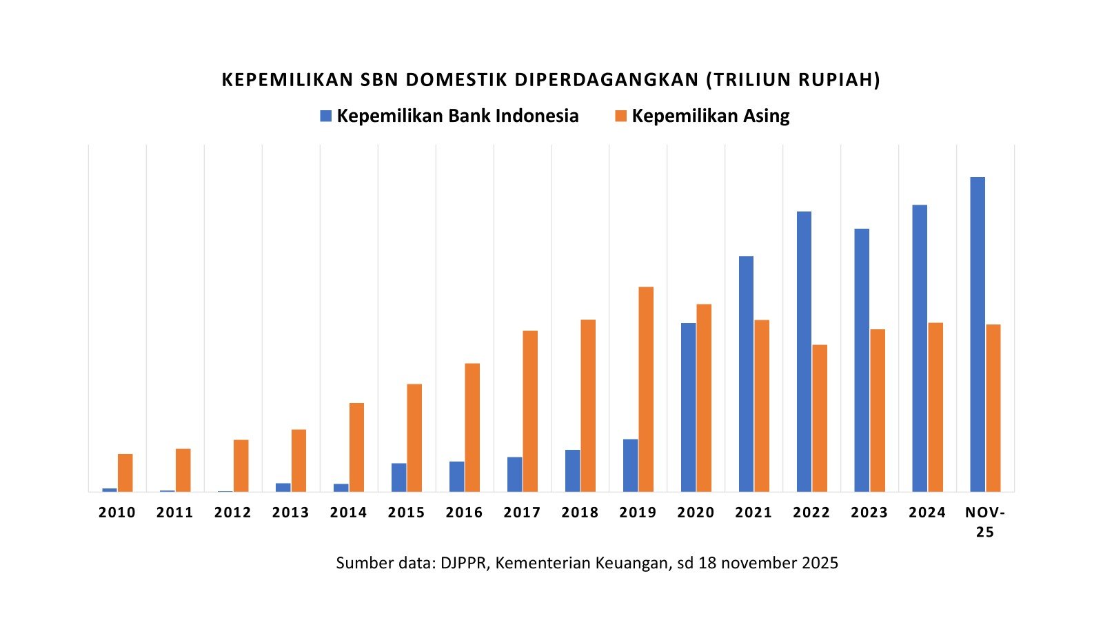 kepermilikan sbn bank indonesia