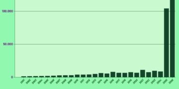 Pendapatan Pajak Lainnya, 2001-2026