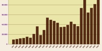 Pendapatan Pajak Perdagangan Internasional, 2001-2026