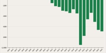 Surplus Defisit APBN 2000-2026