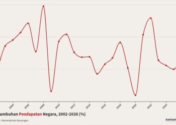 pertumbuhan pendapatan negara