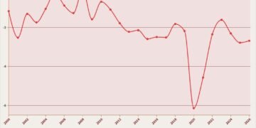 rasio defisit apbn 2000-2026