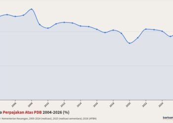 rasio perpajakan atas pdb