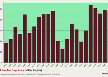 PNBP Sumber Daya Alam