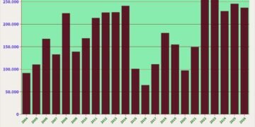 PNBP Sumber Daya Alam