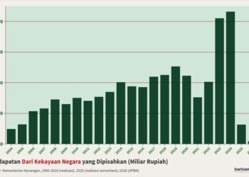 pendapatan dari kekayaan negara yang dipisahkan