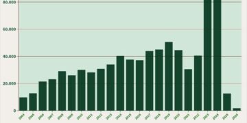 pendapatan dari kekayaan negara yang dipisahkan