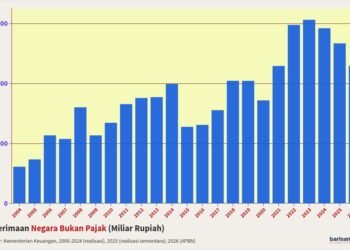 penerimaan negara bukan pajak