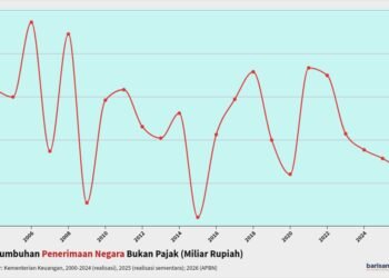 pertumbuhan penerimaan negara bukan pajak