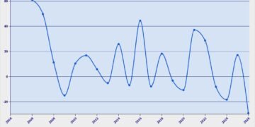 pertumbuhan pnbp lainnya