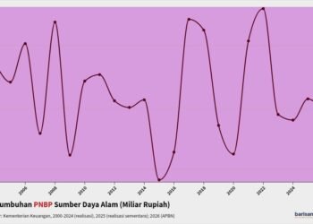 pertumbuhan pnbp sumber daya alam