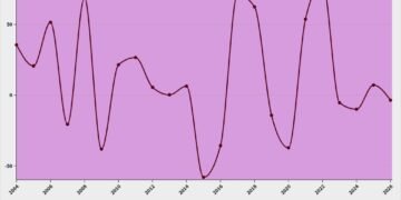 pertumbuhan pnbp sumber daya alam