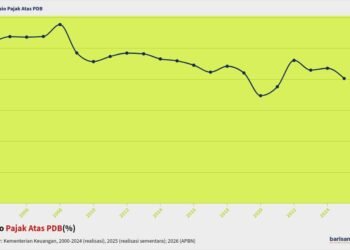 rasio pajak atas pdb