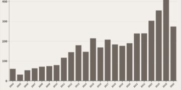 Belanja Modal, 2004-2026