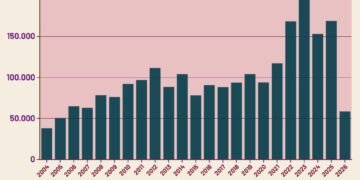 Dana Bagi Hasil, 2004-2026