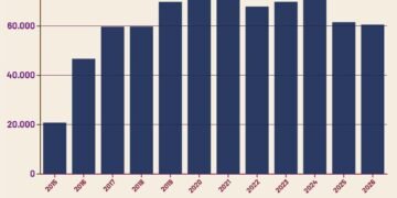 Dana Desa, 2015-2026