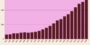 Pembayaran Bunga Utang 2004-2026