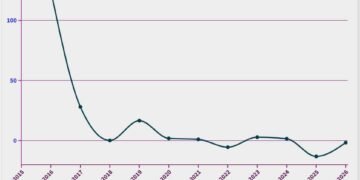 Pertumbuhan Dana Desa, 2015-2026