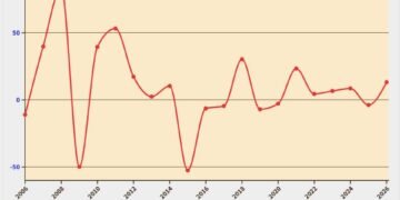 Pertumbuhan Subsidi 2005-2026